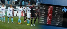 On a simulé la fin de saison