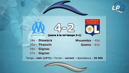 Stats rencontres psg om