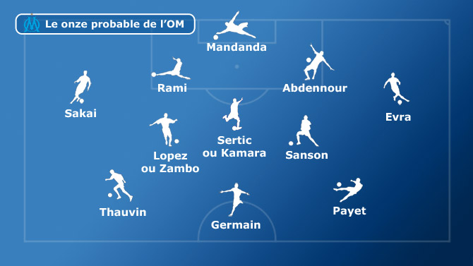 Longue absence pour Mitroglou — OM Longue absence pour Mitroglou — OM