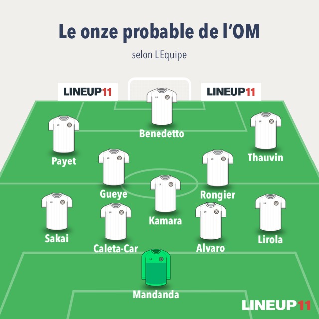 OM-PSG : les compos probables de l'OM | OM Actu foot par le Phocéen