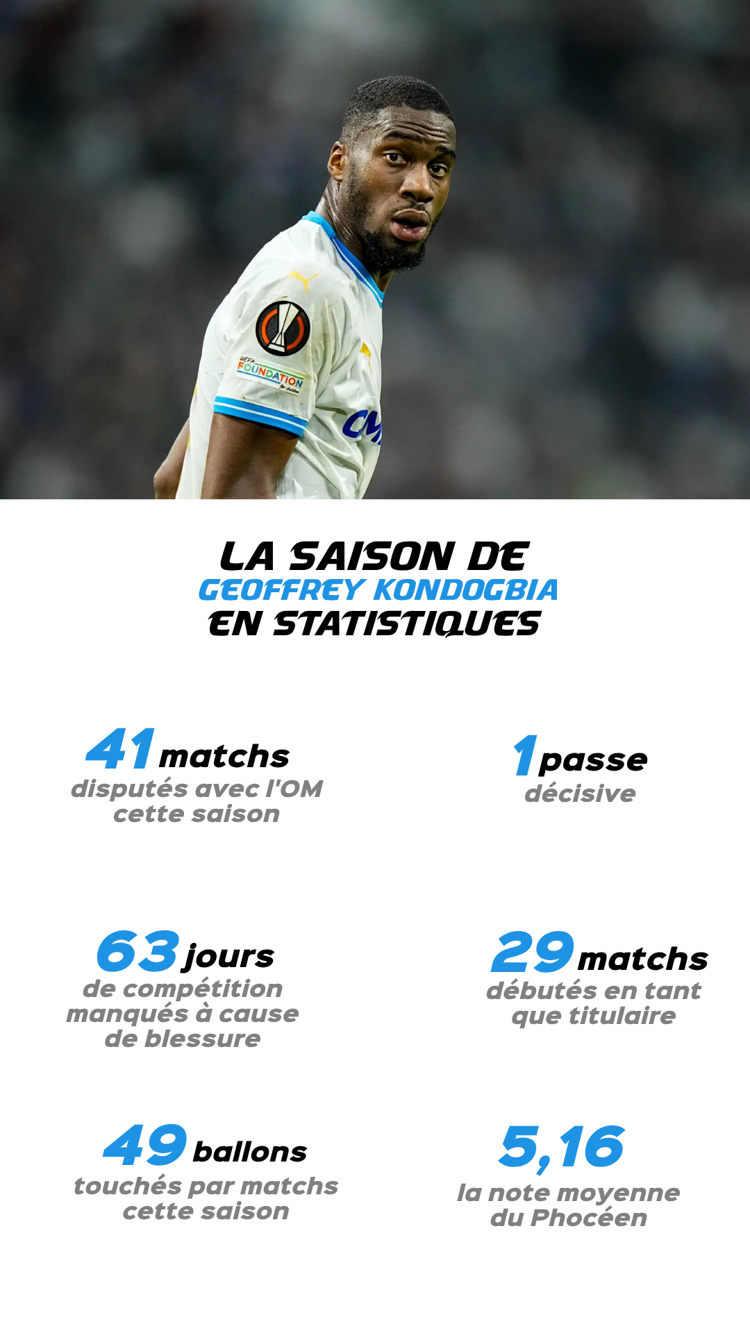 INFOGRAPHIE GEOFFREY KONDOGBIA.png (827 KB)