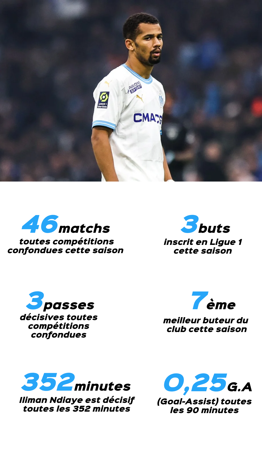 INFOGRAPHIE NDIAYE.png (797 KB)