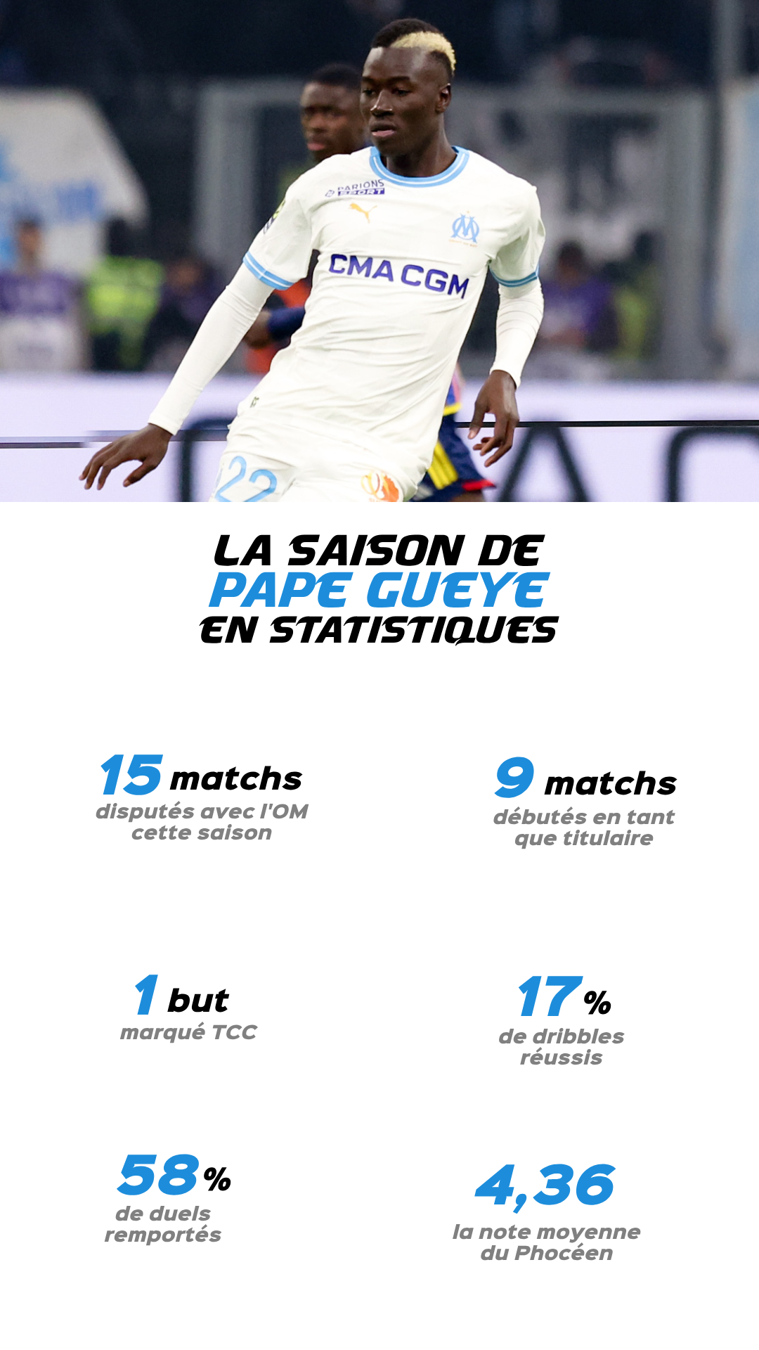 INFOGRAPHIE PAPE GUEYE.png (1009 KB)