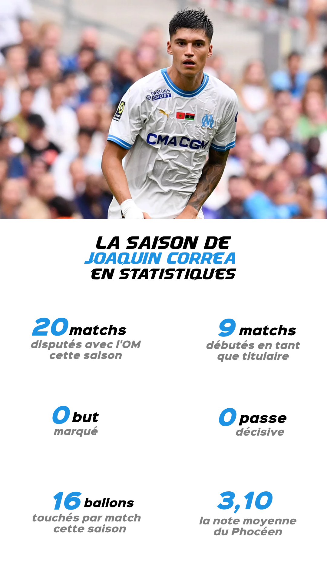 JOAQUIN CORREA INFOGRAPHIE 2.png (1.04 MB)