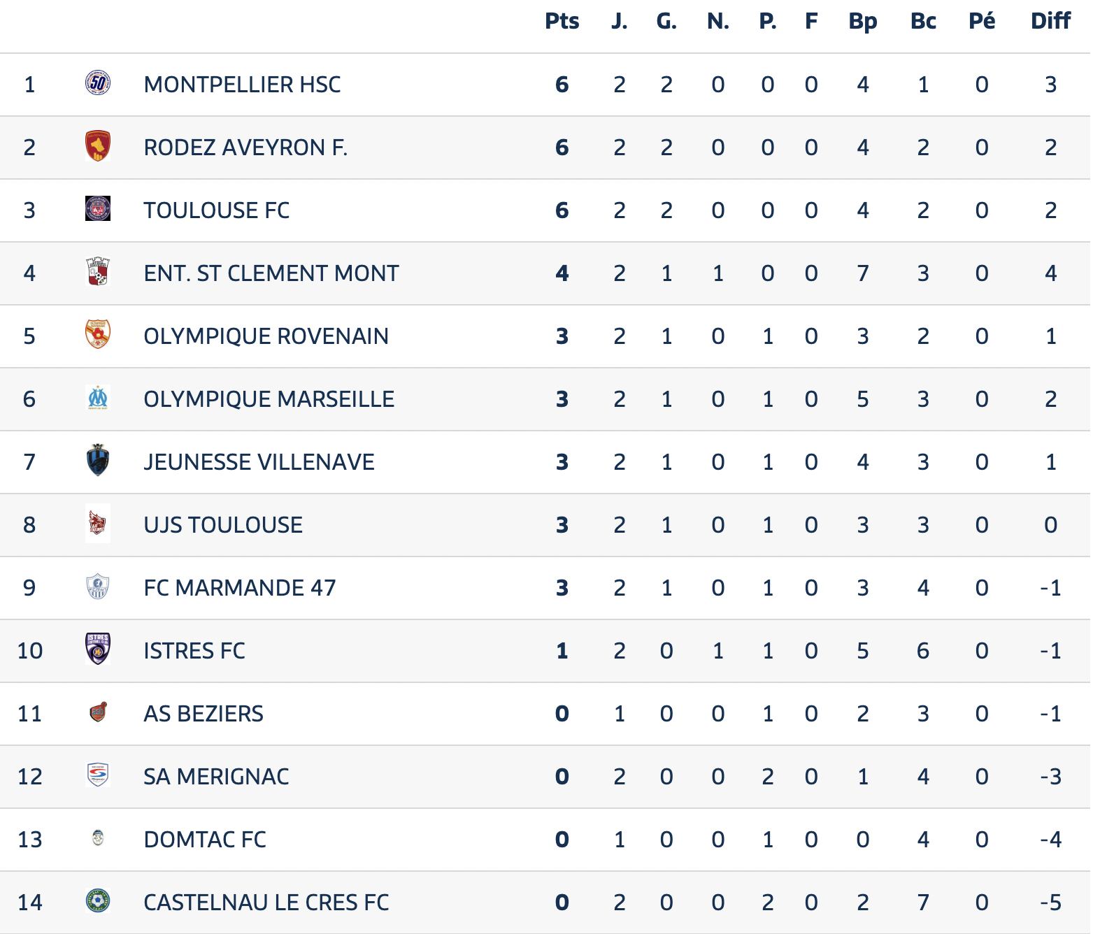 U17 Classement J2.png (608 KB)