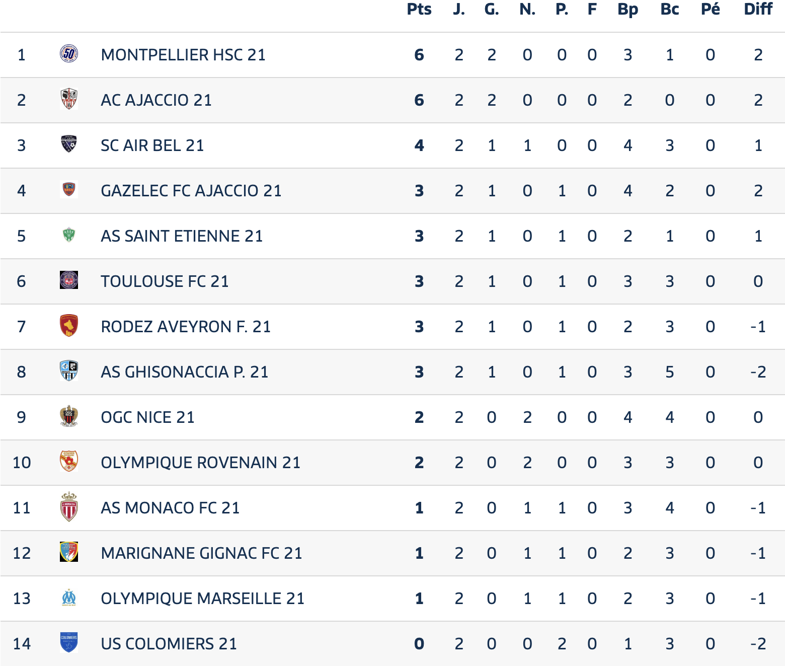 U19 classement J2 24:25.png (257 KB)