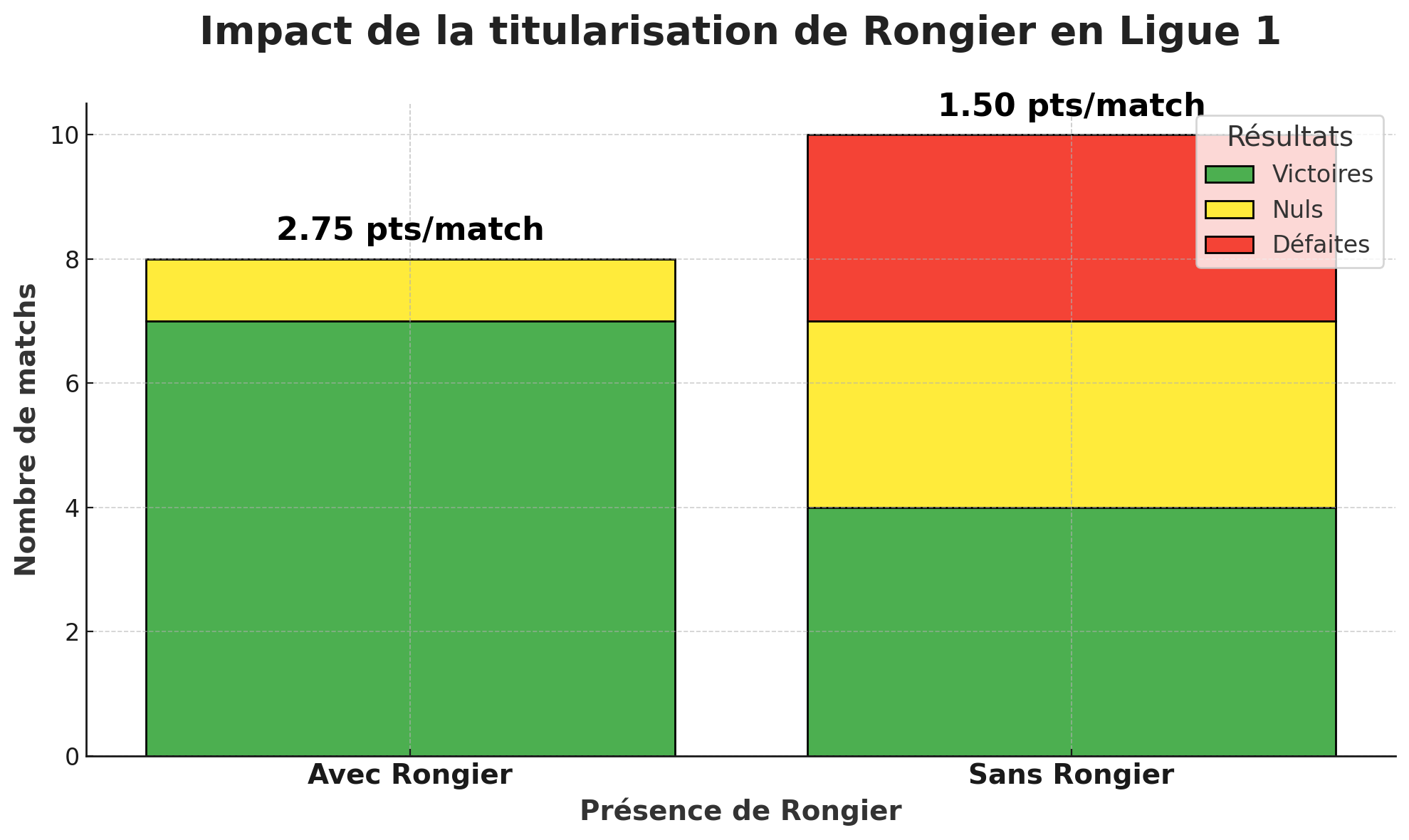 graphique_rongier_vrai.png (104 KB)