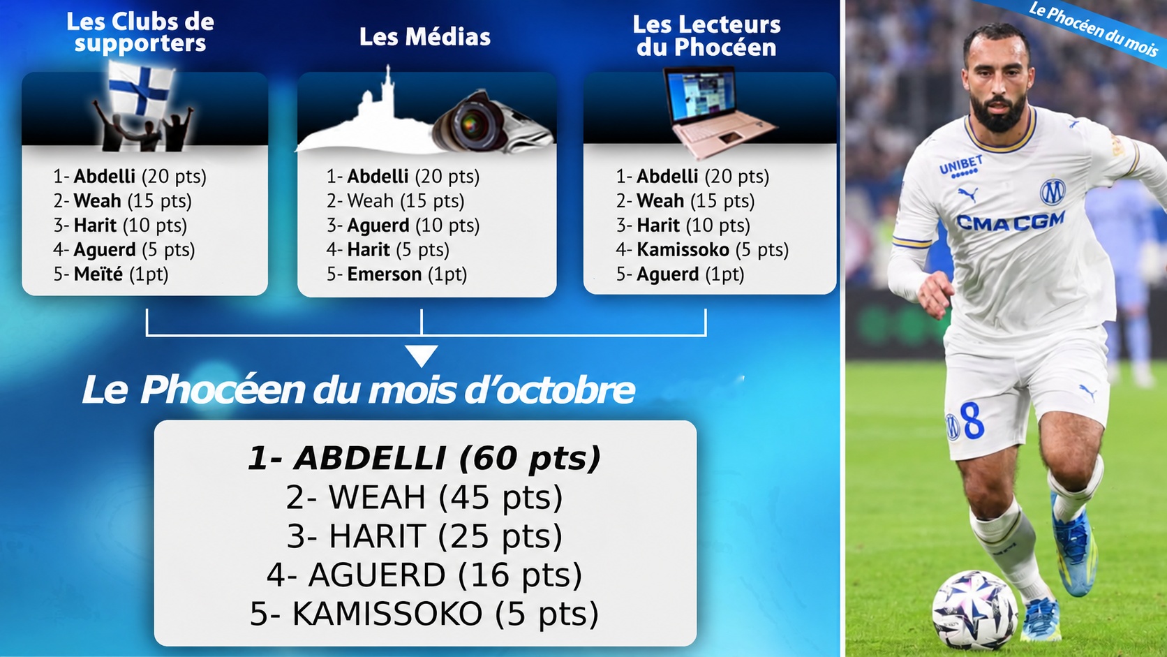le_phoceen_du_mois_doctobre.jpg (428 KB)