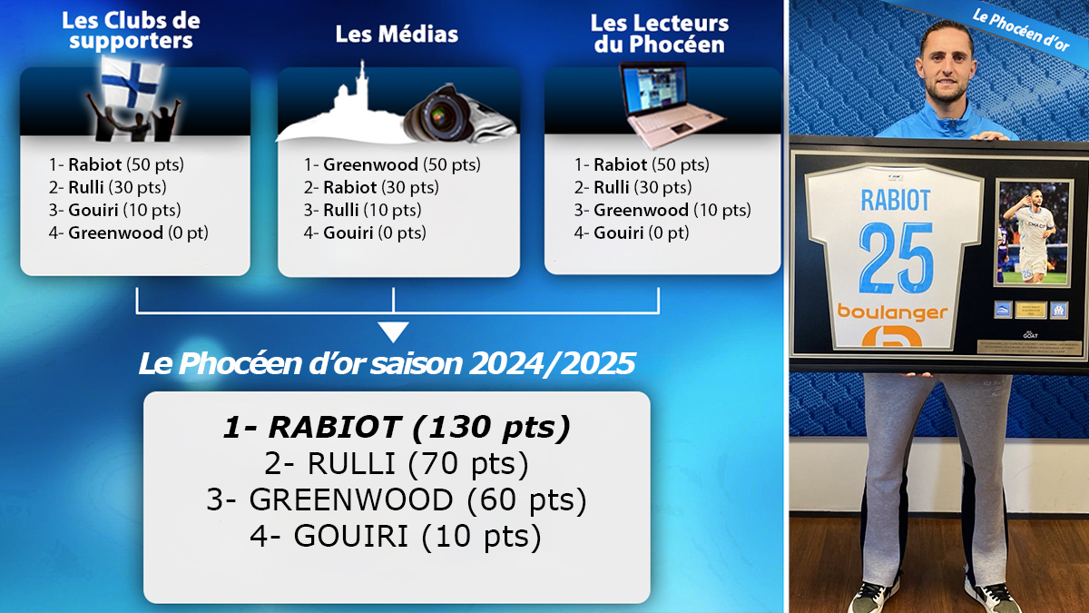 rabiot_phoceen_d'or.jpg (402 KB)