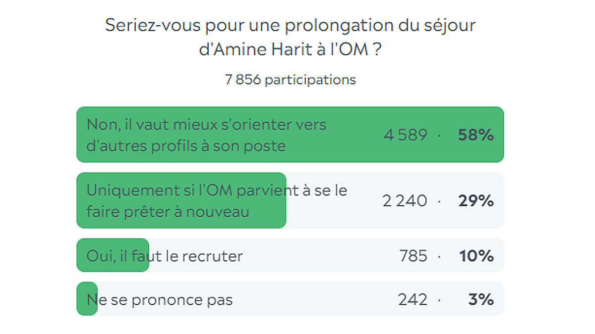 sondage-harit.jpg (88 KB)