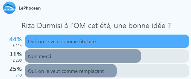 sondage_durmisi.jpg (27 KB)